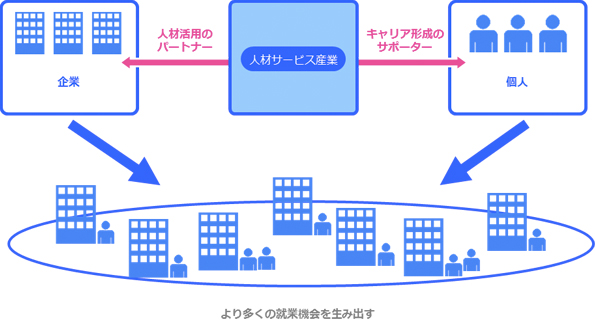 ビジョン イメージ図