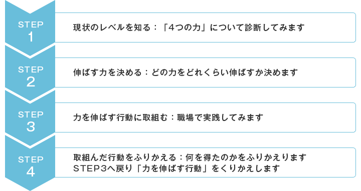 step4